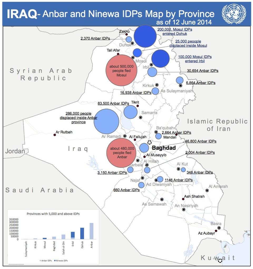 UNHCR-Übersicht der Flüchtlingsströme im Irak